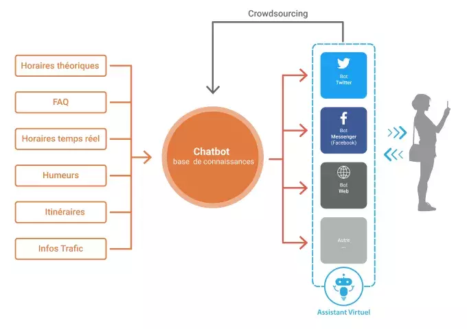 diagram chatbot - bookBeo